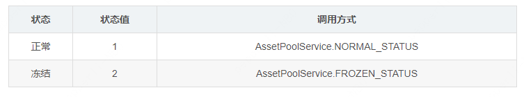 ../../_images/asset-pool.png