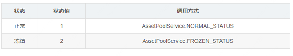 ../../_images/asset-pool1.png